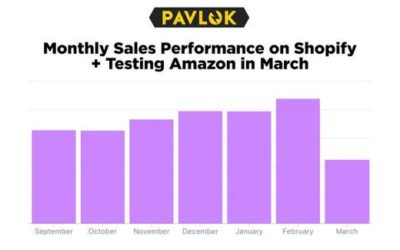 Shopify vs. Amazon: Which One Tanked Pavlok’s Sales 34%? | Guest Post from Maneesh Sethi